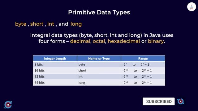 Java Tutorial #9 - Java Fundamentals | Java Literals | TAGALOG смотреть онлайн