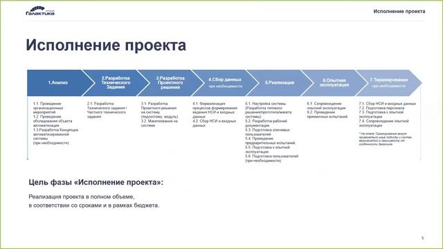 Стратегии внедрения ЕАМ 20190531 0800 1 смотреть онлайн