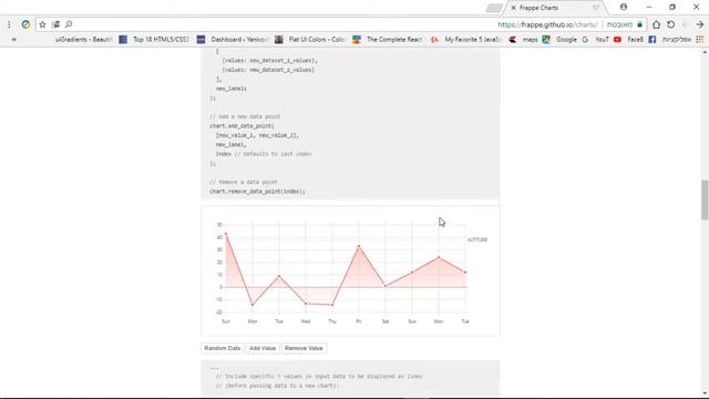 Frappe Charts смотреть онлайн