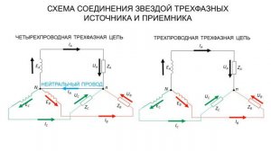 СХЕМА СОЕДИНЕНИЯ ЗВЕЗДОЙ обмоток генератора и нагрузки