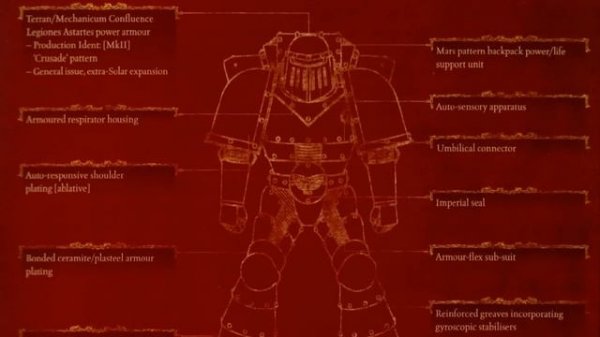 Kitbashing Successor Chapters of the Shattered Legions | Warhammer 40k Obscure Lore