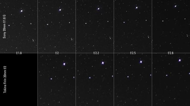 Sony 20mm F/1.8 G Astrophotography Review (SHARPER Than 24mm GM?!)