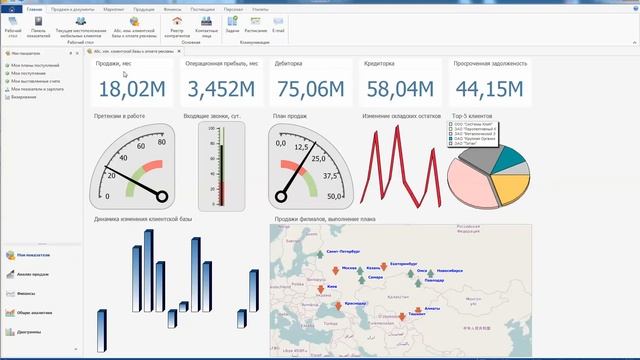Дашборды в CRM (dashboard) смотреть онлайн