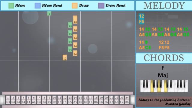 SUPER EASY: How to play I Like You (A Happier Song) on Tremolo Harmonica 24 Holes (Tutorial) смотреть онлайн
