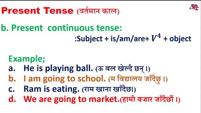 Tense | Present Tense; Simple, Continuous, Perfect, Perfect Continuous | Fully explain with Example смотреть онлайн