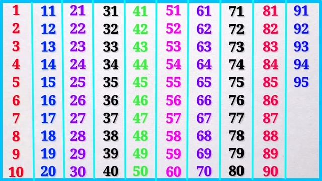 Ginti | 1 से 100 तक गिनती | गिनती 100 तक | Ek Se Sau Tak Ginti Hindi Mein | Ginti So Tak | गिनती