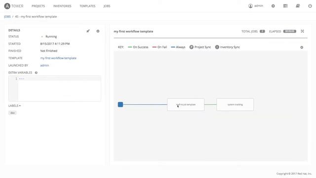 ansible tower workflow job template смотреть онлайн