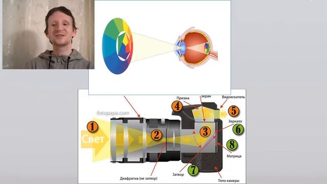 Фотоликбез. Что такое фотография. смотреть онлайн