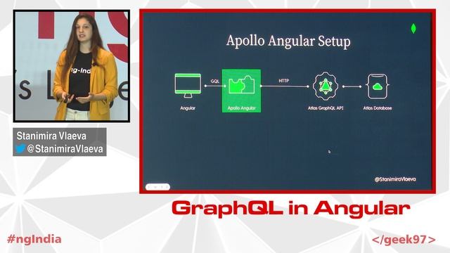 ng-India 2022 | GraphQL in Angular by Stanimira Vlaeva смотреть онлайн