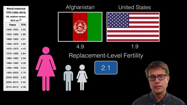 Human Population Dynamics смотреть онлайн
