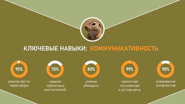 Как сделать анимированное CV в Microsoft PowerPoint смотреть онлайн