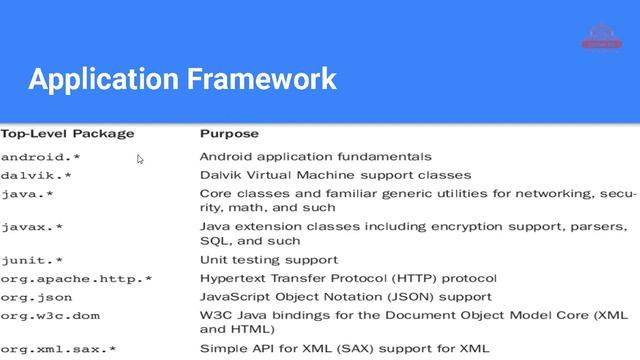 Learn OHA, Android Tools, Architecture, Structure of Android App with Android Virtual Device (AVD) смотреть онлайн