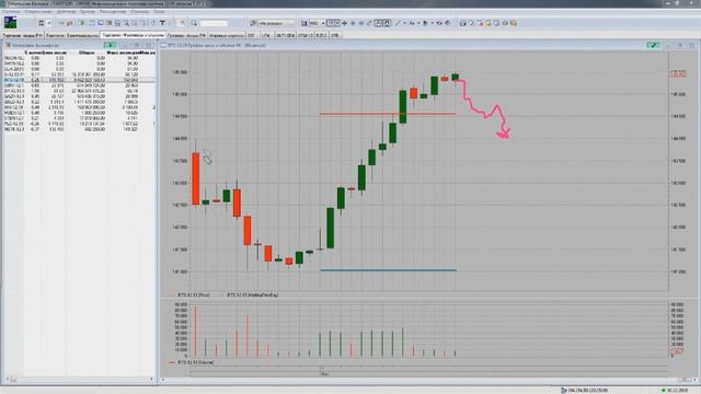 Утренний обзор рынка на 05.11.2019 смотреть онлайн