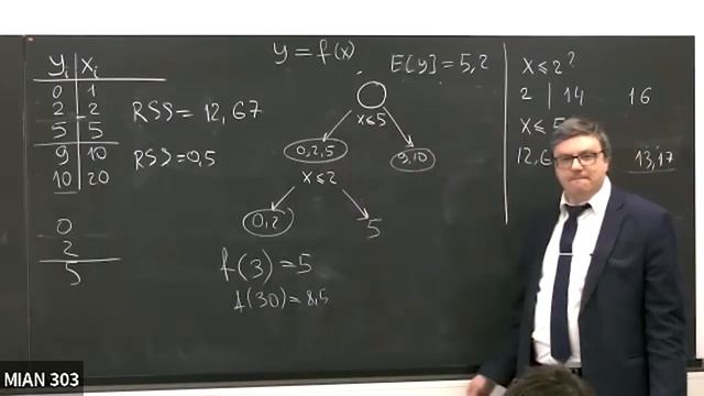 Лекция 11. Р.В. Шамин. Стохастический анализ и его приложения в машинном обучении смотреть онлайн