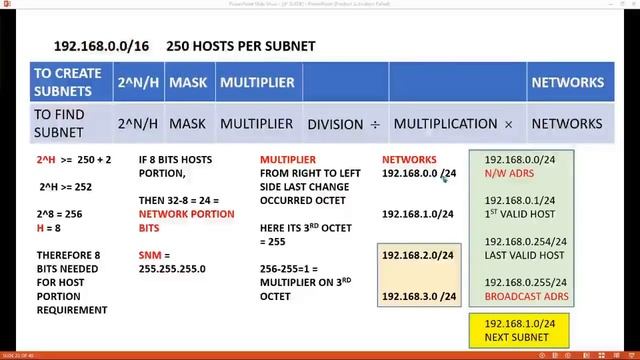 ccna 200 301 complete IP & Subnet Calculations with All 5 types of questions | English | Subnetting смотреть онлайн