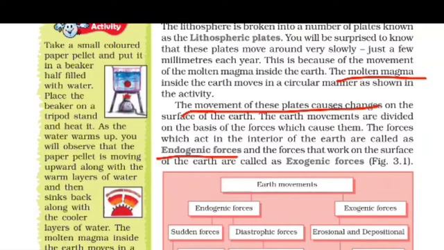 NCERT Solutions for Class 7 Social Science Geography Chapter 3 Our Changing Earth смотреть онлайн