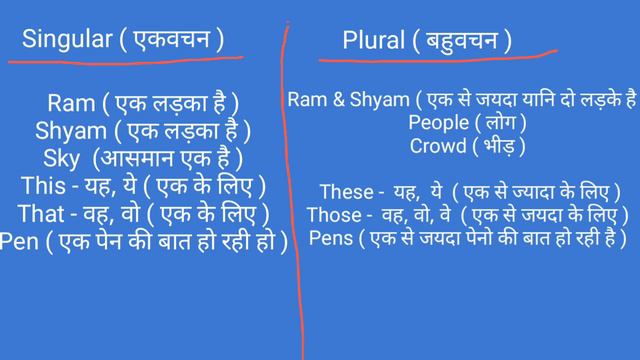 Subject Types - Singular & Plural | First person, Second person, Third person| Learn English With M смотреть онлайн