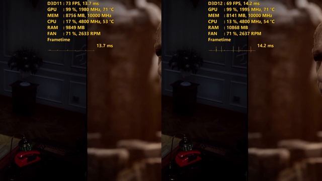 How To Get Smooth Frame Rates in The Medium | DX11 vs DX12 смотреть онлайн