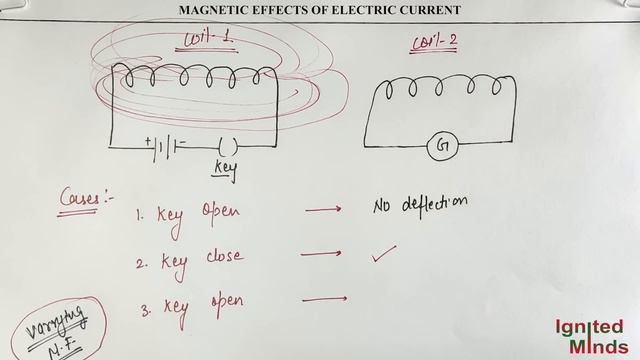Class 10th Science | Electromagnetic Induction | Fleming’s Right Hand Rule | Chapter 13 | NCERT смотреть онлайн