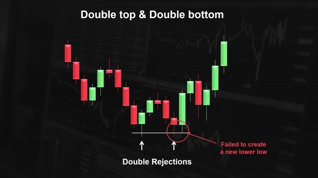 11 - Best Chart Patterns in Price Action Trading смотреть онлайн