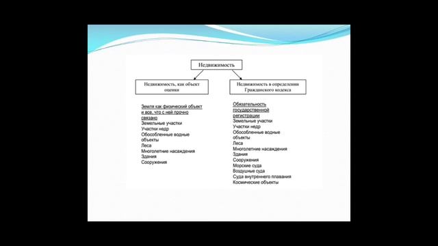 Понятие оценки земли и недвижимости смотреть онлайн