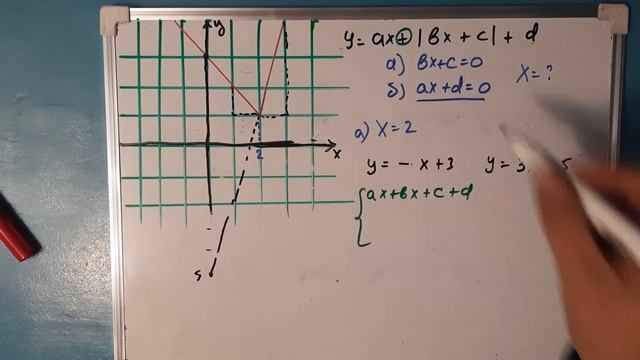 ЕГЭ, задание номер 9. Кусочно-линейная функция. смотреть онлайн