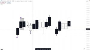 Правильный откат в СМАРТ МАНИ  Valid Pullback SMART MONEY