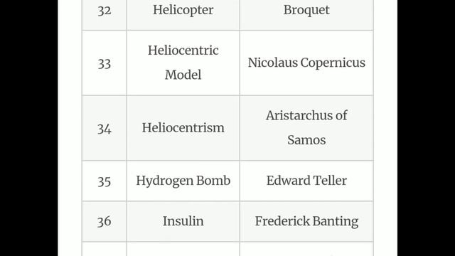 Egie Cholo - Some Important Inventions of Physics, Chemistry & Biology in English||SSC, Rail,Bank.. смотреть онлайн