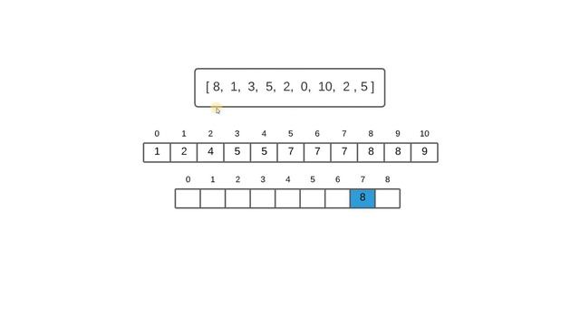 CountingSort смотреть онлайн