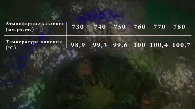 Уникальные свойства воды  Химия – просто.