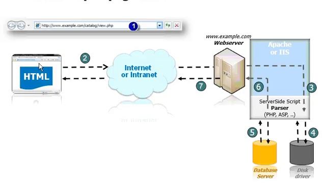 Lập trình Web II 02 смотреть онлайн