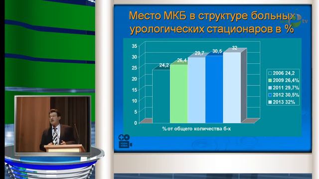 А.В.Гудков-Динамика заболеваемости и методов лечения мкб за 10 лет смотреть онлайн