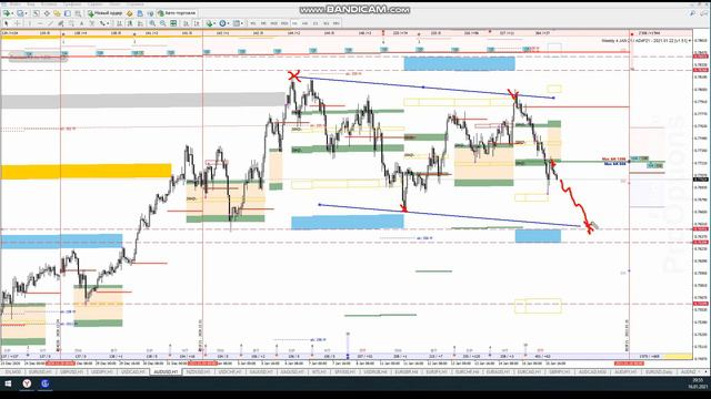 Аналитика по мажорам, а также WTI, Gold, рублю и SP500 на неделю 18 января - 22 января смотреть онлайн