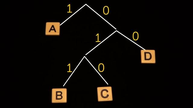 Compression codes | Journey into information theory | Computer Science | Khan Academy смотреть онлайн