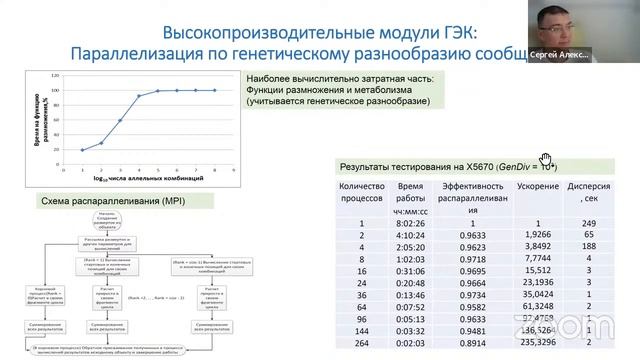 Зал персональной конференции Maxim Shishlenin смотреть онлайн