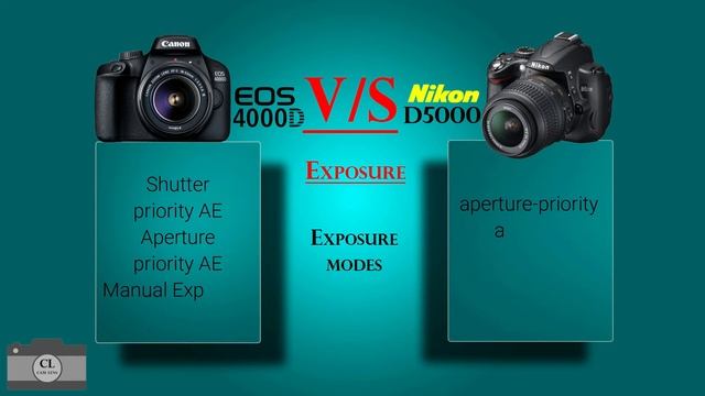 Canon EOS 4000D VS Nikon D5000 смотреть онлайн