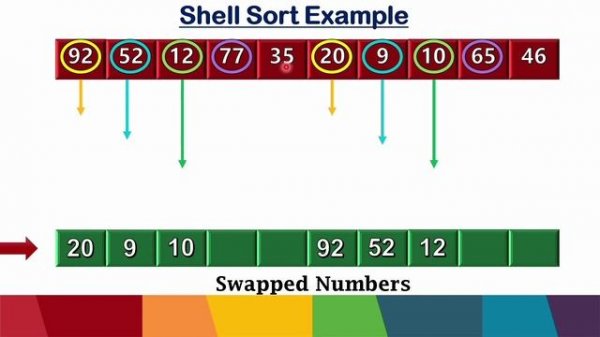 Shell sort in python | Shell sort algorithm in python