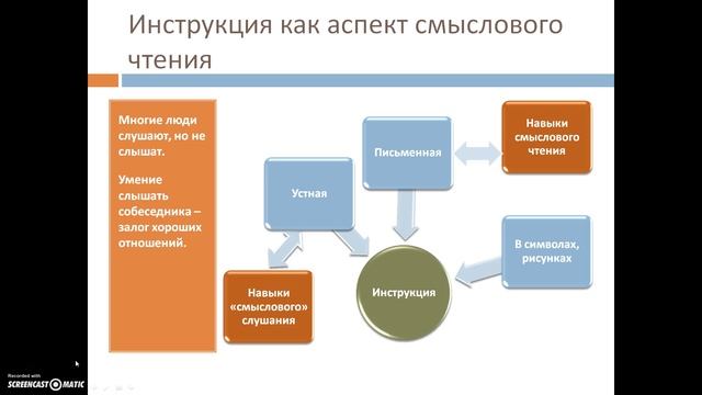 Формирование умения работать с инструкцией смотреть онлайн