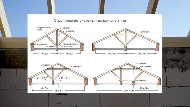 Типы крыш. Какую выбрать. Материалы, советы / Лесобаза.РФ смотреть онлайн