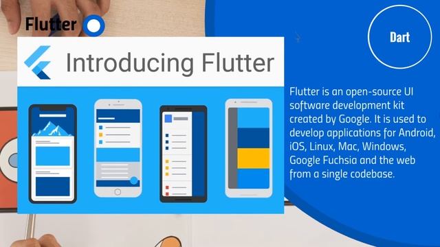 What's the best way to learn app Development ? | Productivv Academy смотреть онлайн