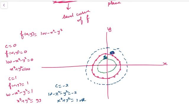 Lecture 4 Graph; Level curves; Contour lines of functions of two variables смотреть онлайн