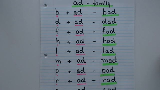 Letter 'a' blending (ab, ad, ag, at, ap, am, an) | CVC Words | Reading Three Letter Words смотреть онлайн