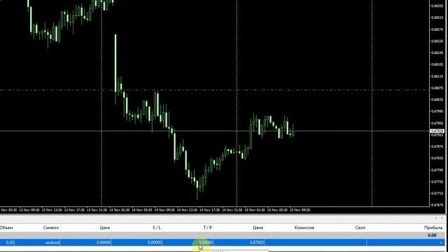 Панель быстрой торговли в MetaTrader 4
