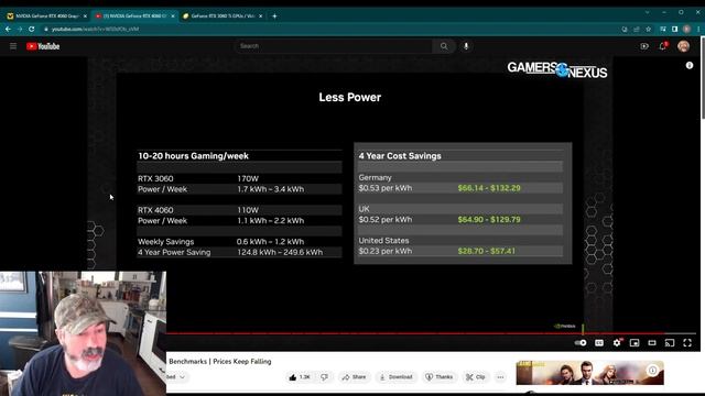RTX 4060, More of the same from Nvidia. As predicted, not great. смотреть онлайн