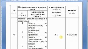 Счет 76 "Расчеты с разными дебиторами и кредиторами" | Бухгалтерские счета | Бухгалтерия | Бухучет
