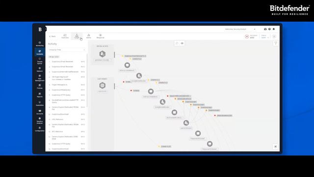 Spotlight: Extended Detection And Response