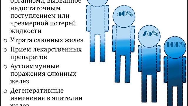 КСЕРОСТОМИЯ-СИНДРОМ СУХОГО РТА смотреть онлайн