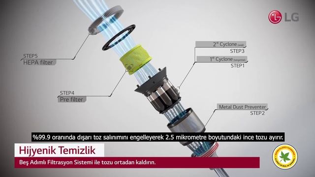 LG A9 Kablosuz Süpürge Ile Hijyenik Temizlik