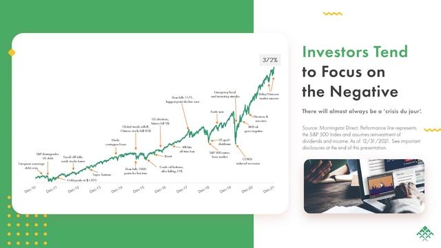 Moneta Moment - How To React When The Market Declines смотреть онлайн
