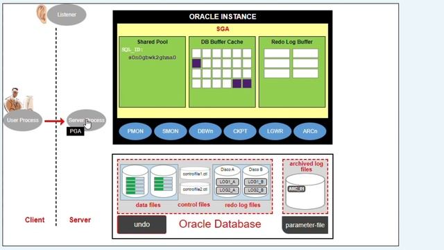 Como UPDATE e SELECT afetam a arquitetura Oracle - checkpoint смотреть онлайн